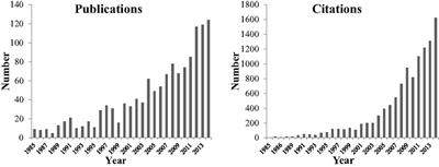 The Science of Animal Behavior and Welfare: Challenges, Opportunities, and Global Perspective